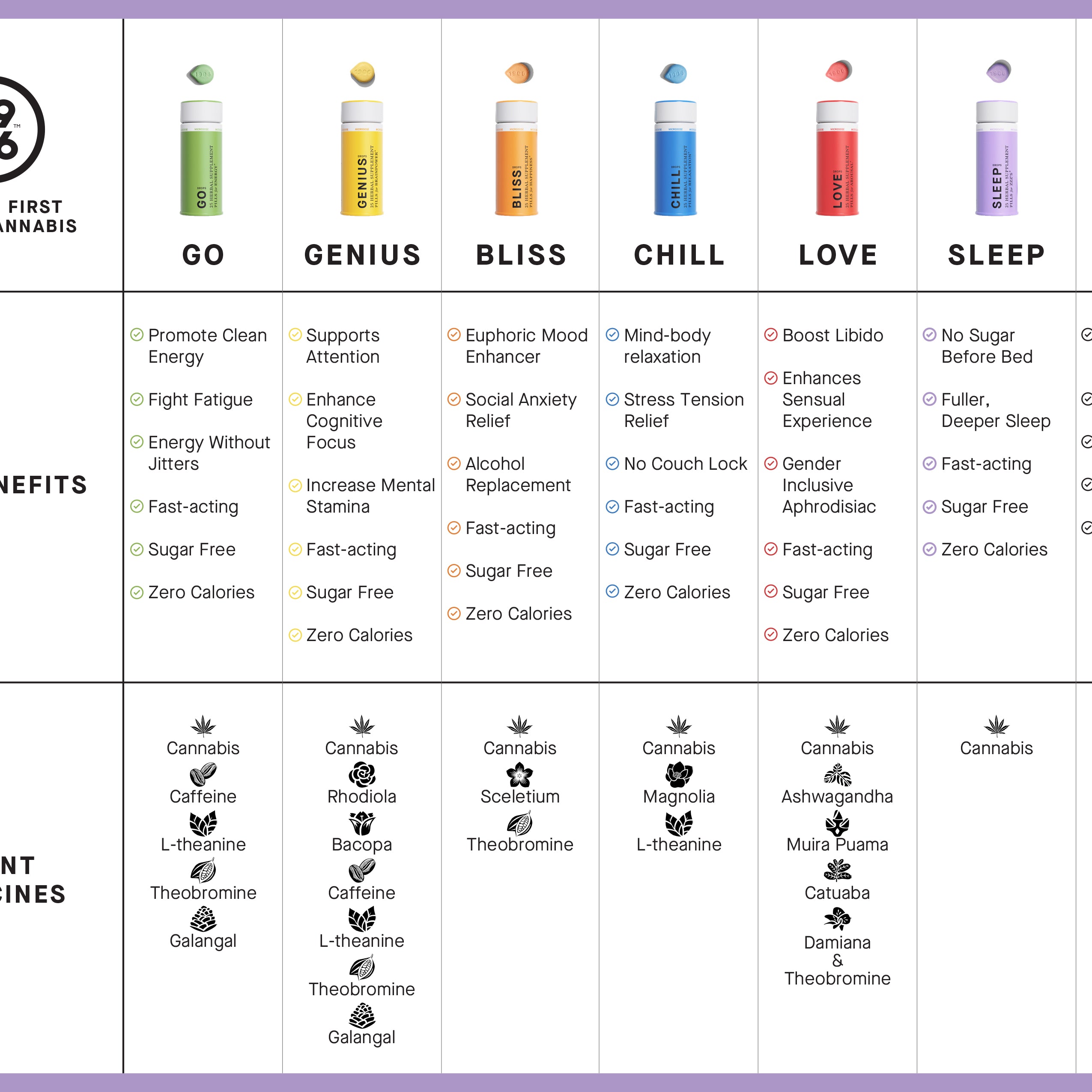 1906 Sleep product display featuring colorful capsules, highlighting benefits like fast-acting sleep support and zero calories.