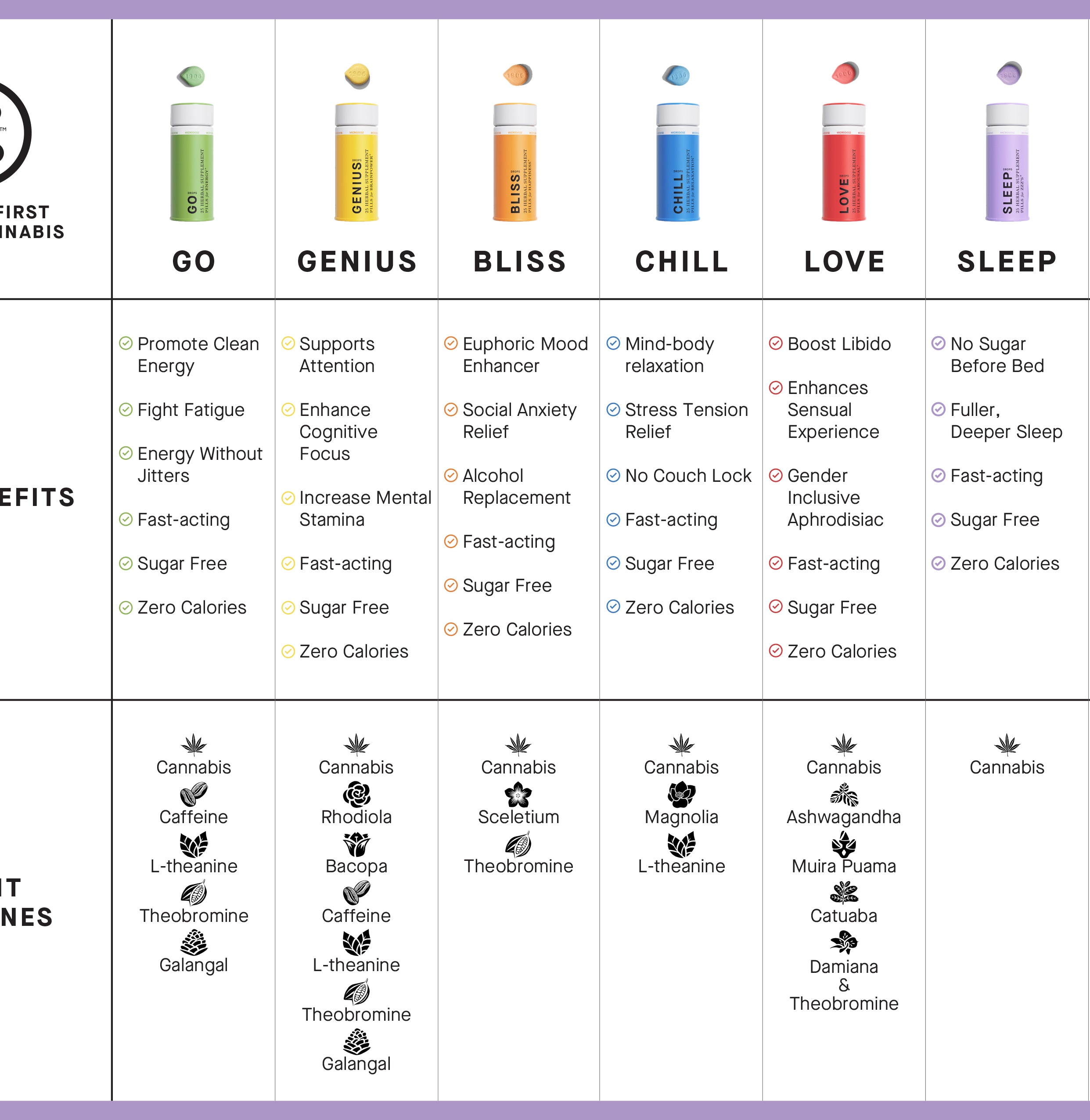 1906 Sleep product display featuring colorful capsules, highlighting benefits like fast-acting sleep support and zero calories.